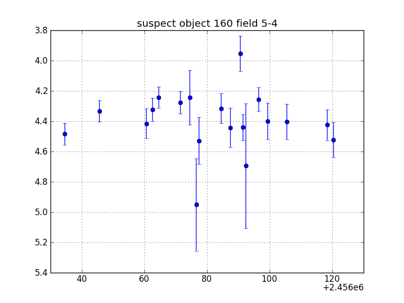 no plot available, curve is too noisy